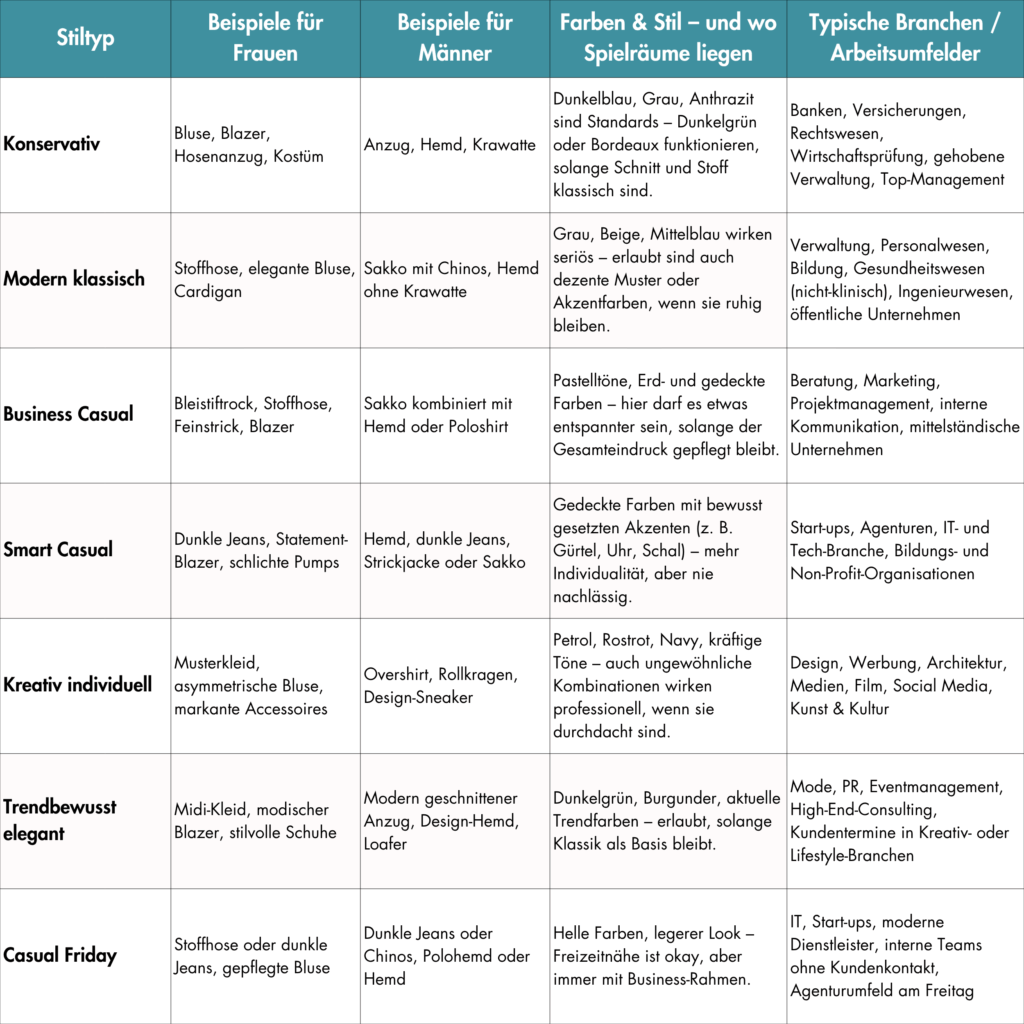 checkliste-outfit-bewerbungsgespraech Checkliste Outfit Bewerbungsgespräch