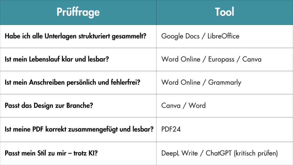 Tools kostenlose Bewerbung Übersicht Tools kostenlose Bewerbung
