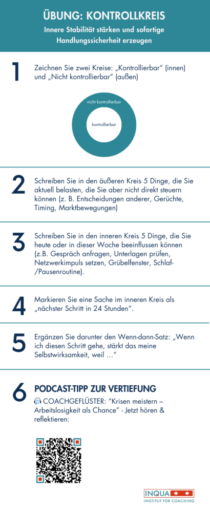 uebung-kontrollkreis Übung: Kontrollkreis